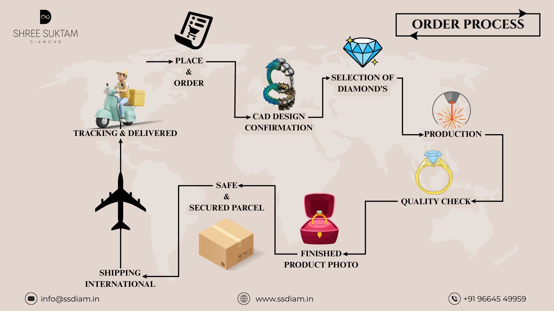 Elegant handcrafted gold jewelry featuring intricate detailing and a luxurious, polished finish. Designed to add timeless beauty and sophistication, this gold accessory is perfect for weddings, parties, or everyday elegance. Crafted with high-quality gold, it reflects luxury, style, and fine artistry, making it a standout statement piece for fashion-forward individuals. Ideal for gifting or personal wear.